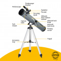 Hvězdářský dalekohled Levenhuk Blitz 114 BASE